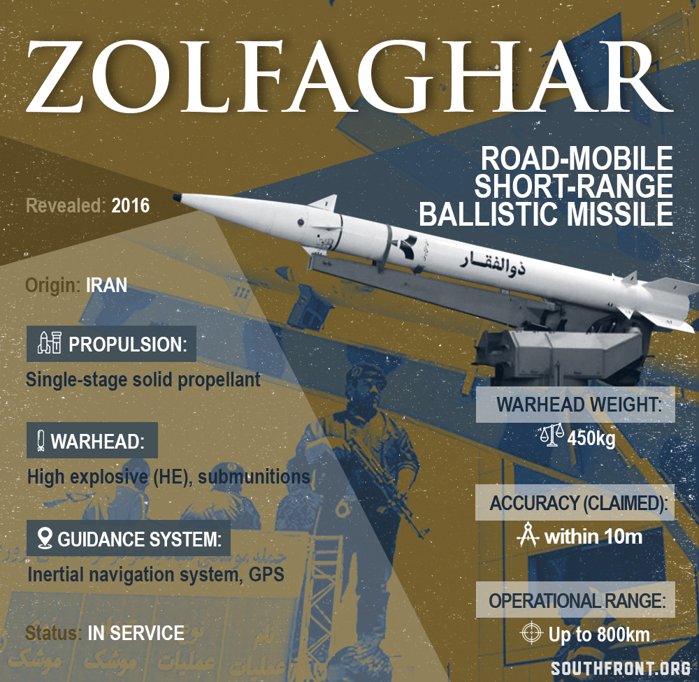 Iran’s Zolfaghar Road-Mobile Short-Range Ballistic Missile (Infographics)