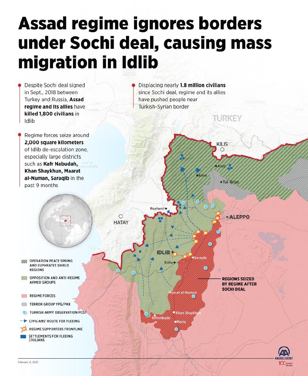 Turkish Imaginary Victories And Idlib Question