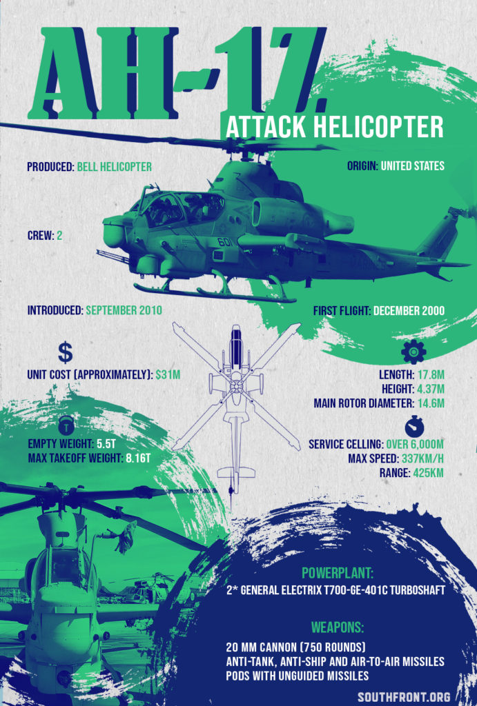 AH-1Z Viper Attack Helicopter (Infographics)