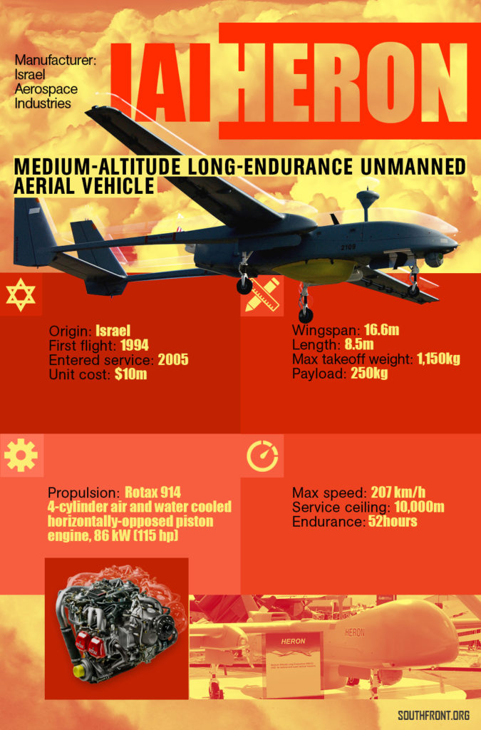 IAI Heron Medium-Altitude Long-Endurance Unmanned Aerial Vehicle (Infographics)