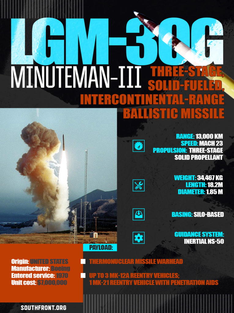 LGM-30G Minuteman III Intercontinental Ballistic Missile (Infographics)