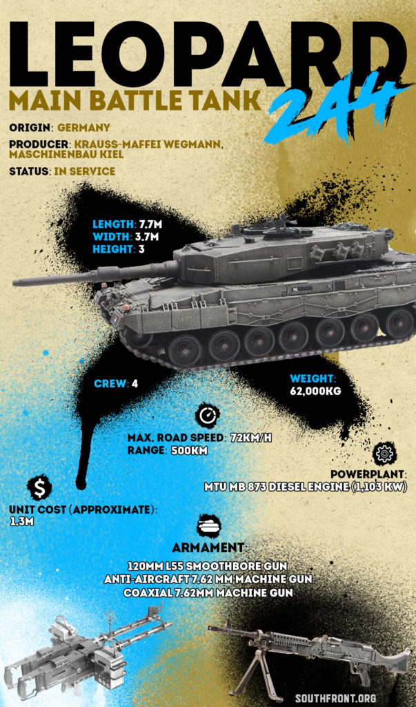 Turkish Military Deployed Leopard Battle Tanks In Southern Idlib (Video)