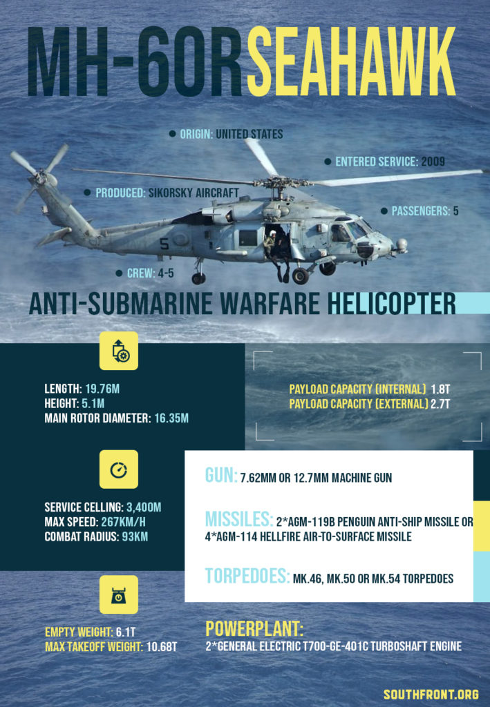 MH-60R Seahawk Anti-Submarine Warfare Helicopter (Infographics)