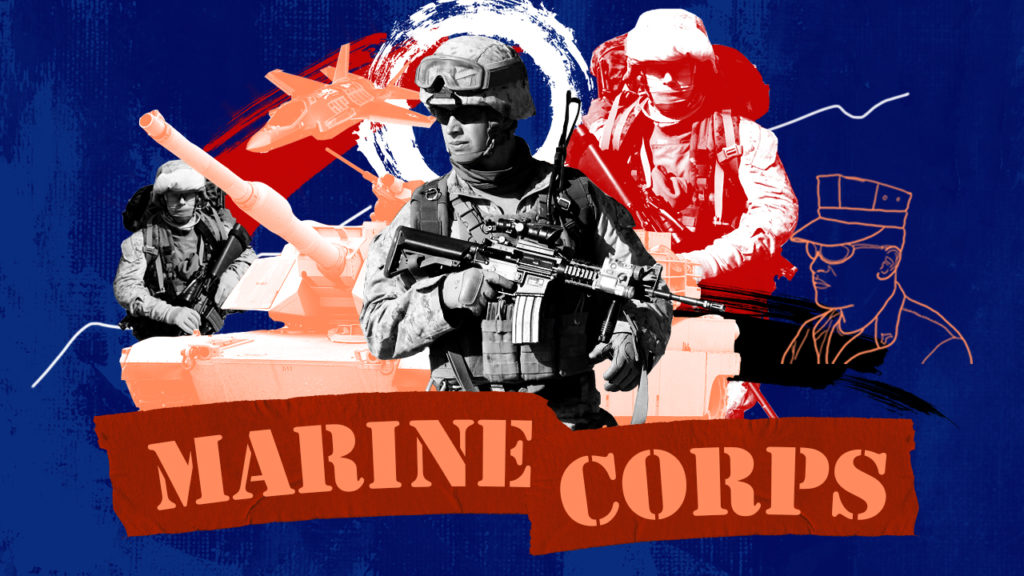 Main Development Directions of the US Marine Corps