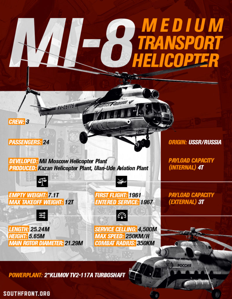 Mi-8 Medium Transport Helicopter (Infographics)