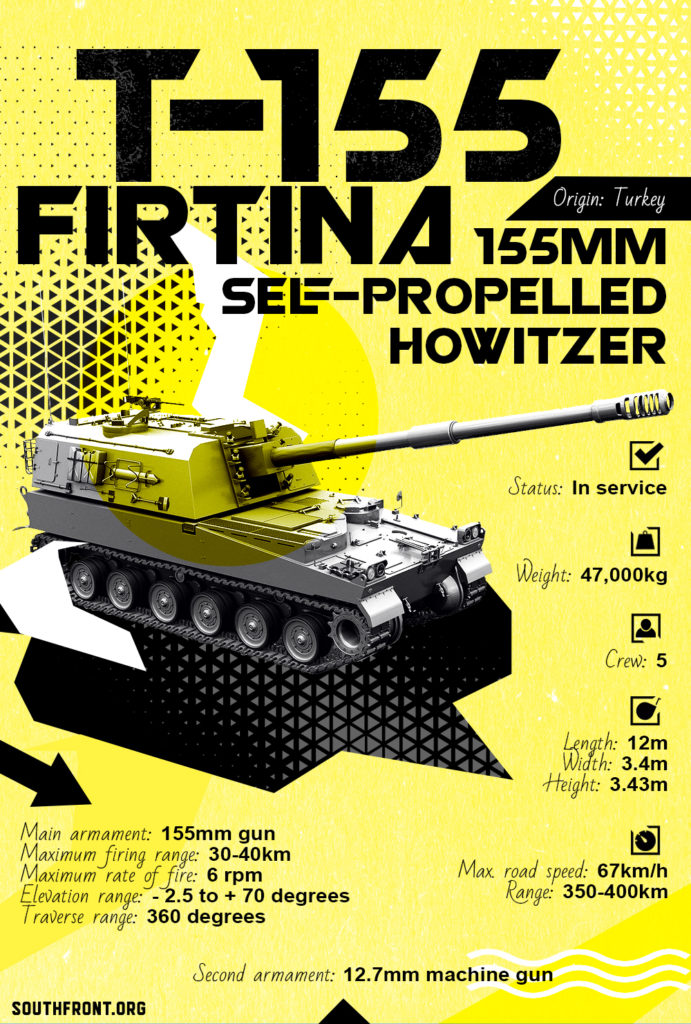 T-155 Firtina 155mm Self-Propelled Howitzer (Infographics)