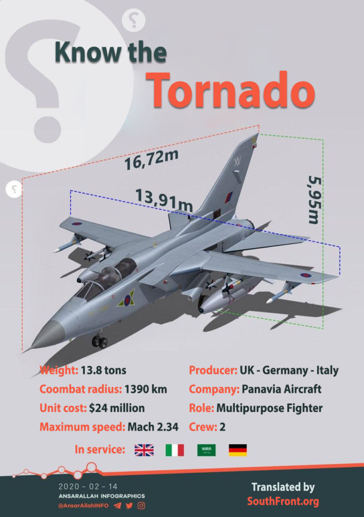 Saudi-led Coalition Confirmed That Its Tornado Warplane Was Downed In Yemen