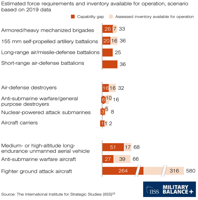 What European NATO States Have And Don't In Military Conflict Against Russia Without U.S.