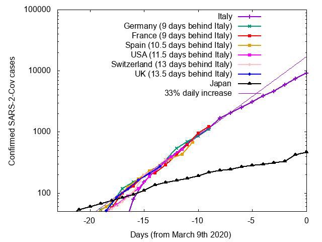 World Health Organization Declares Coronavirus Global Pandemic, EU Braces For Spike In Infected