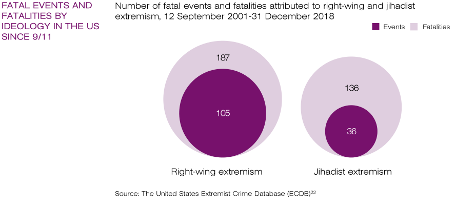 Munich Security Conference Presents Heavily Biased Research Into Advent Of Right-Wing Extremism