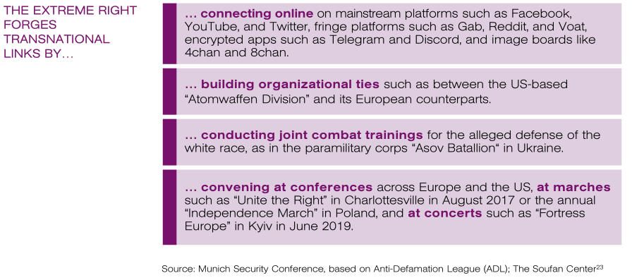 Munich Security Conference Presents Heavily Biased Research Into Advent Of Right-Wing Extremism