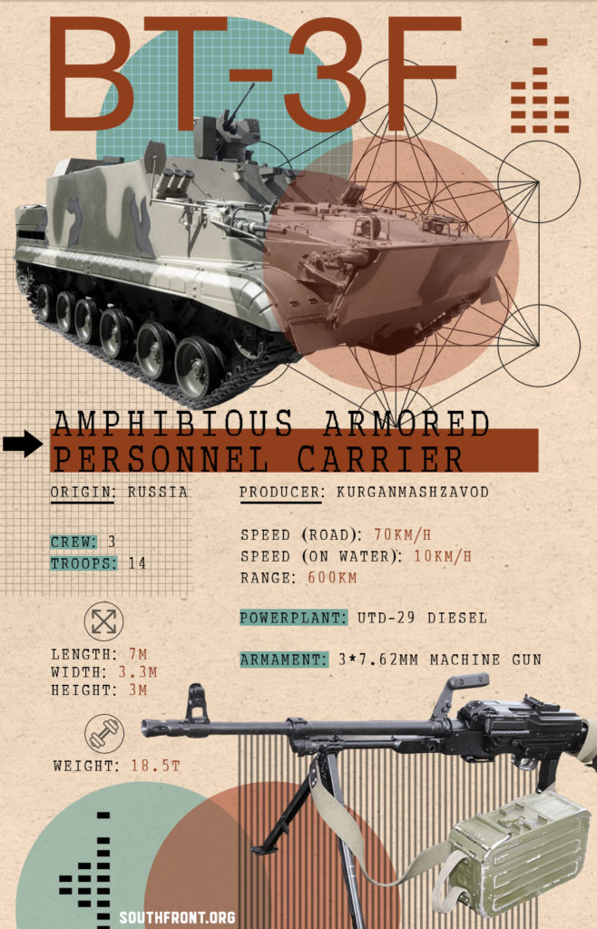 BT-3F Amphibious Armored Personnel Carrier (Infographics)