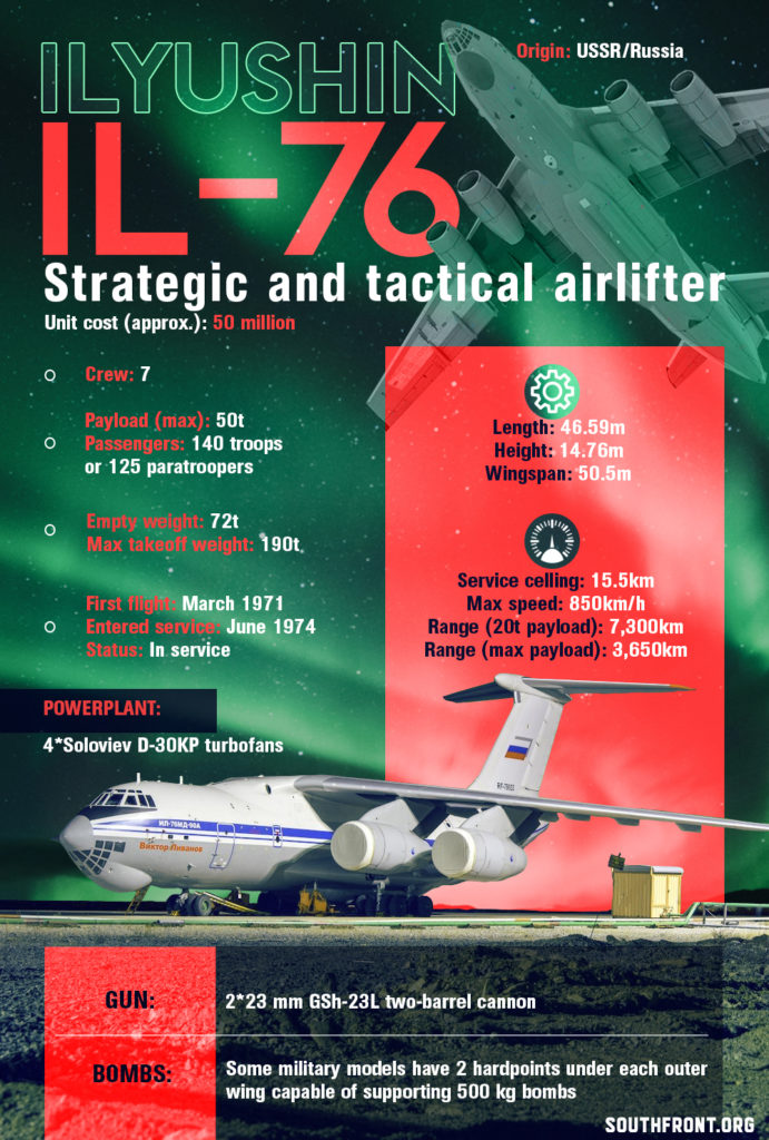 Ilyushin Il-76 Military Transport Aircraft (Infographics)