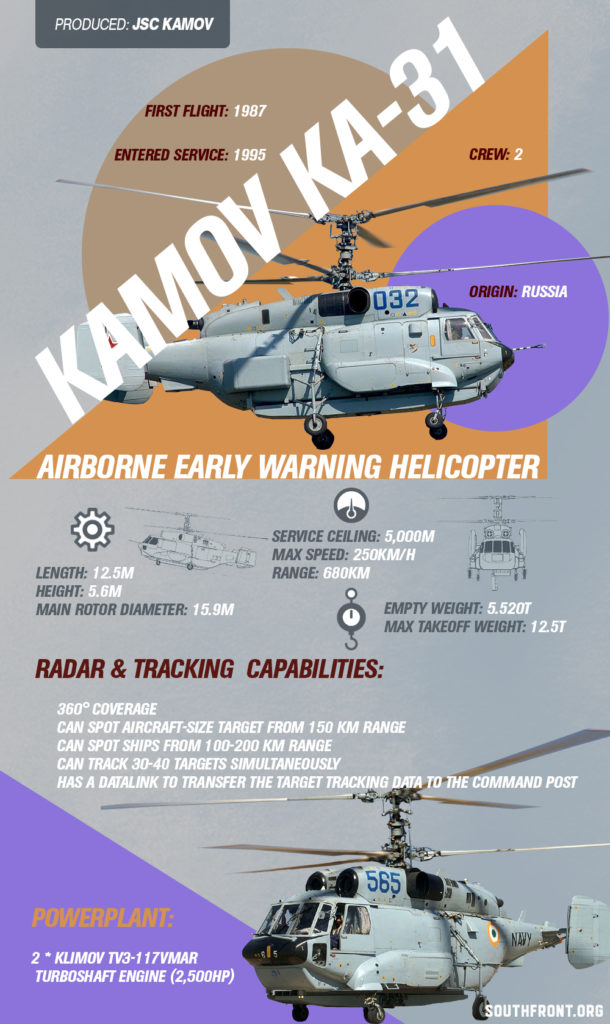 Ka-31 Airborne Early Warning Helicopter (Infographics)