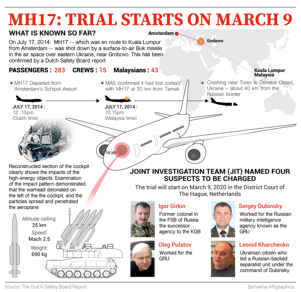 MH17 Trial Starts In Amsterdam, There's Still No Real Evidence Against 'Suspects'