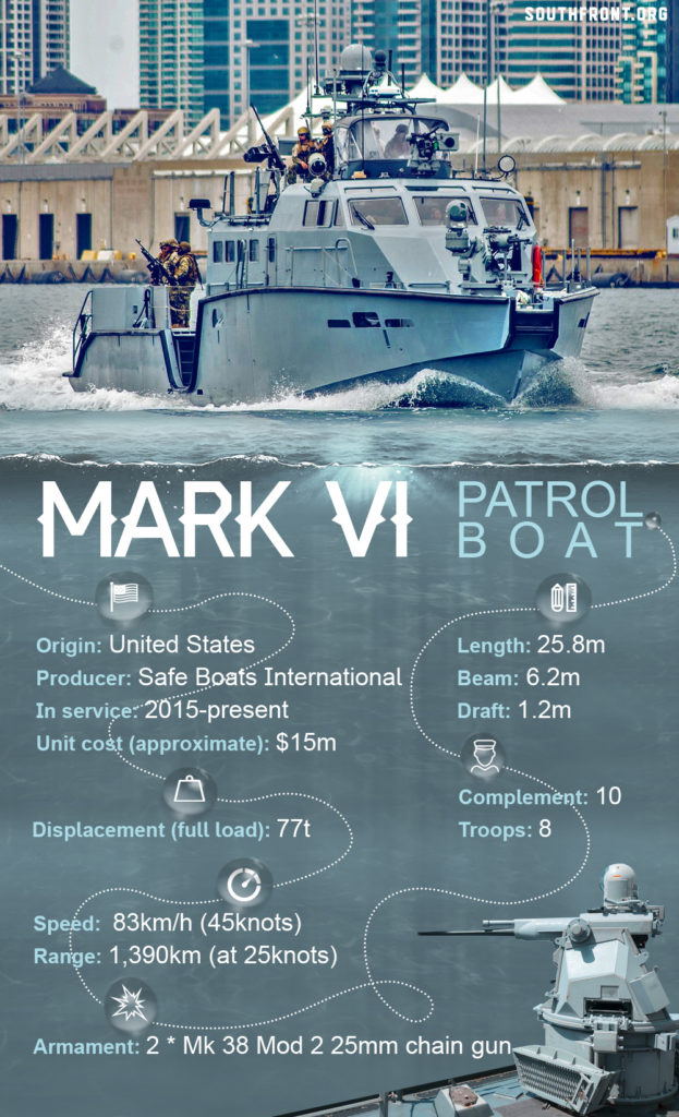 Mark VI Patrol Boat (Infographics)