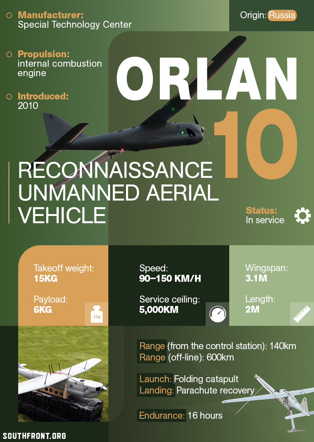 Russian Orlan-10 Drones Can Now Carry Out Airstrikes (Video)