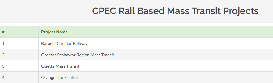 China and Pakistan's Massive Belt and Road Initiative Projects