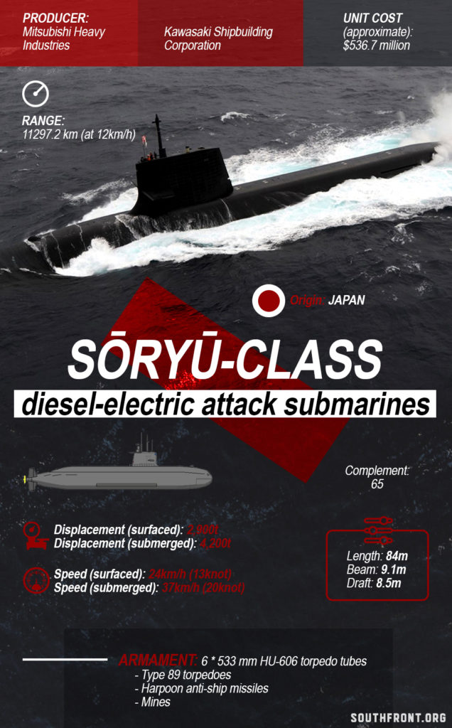 Soryu-Class Diesel-Electric Attack Submarine (Infographics)