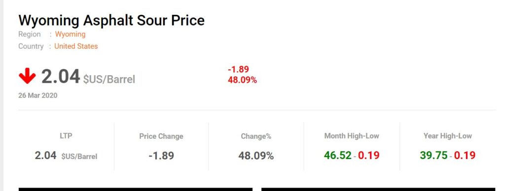 Negative Oil Prices At U.S. Oil Market