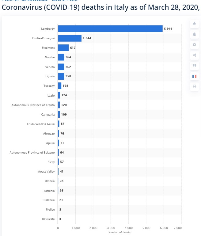 Closer Look At COVID-19 Cases And Death In Italy