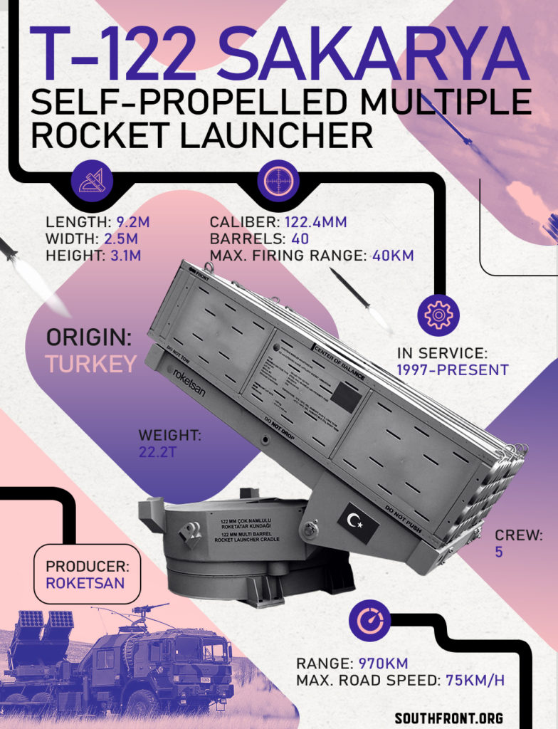 T-122 Sakarya Multiple Launch Rocket System (Infographics)