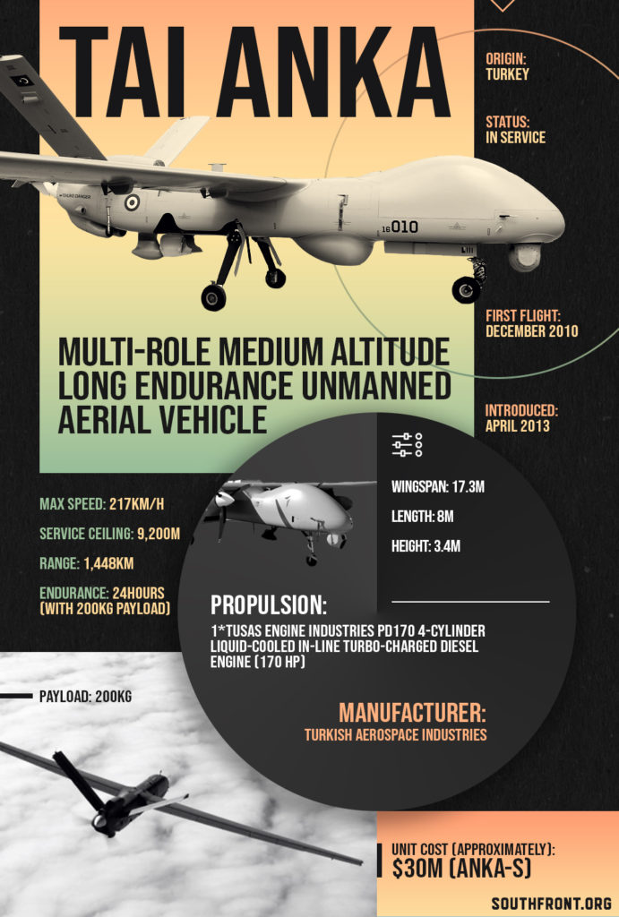 TAI Anka Multi-Role Medium Altitude Long Endurance Unmanned Aerial Vehicle (Infographics)