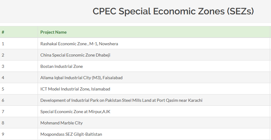 China and Pakistan's Massive Belt and Road Initiative Projects