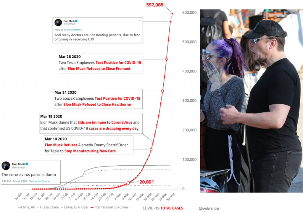 Elon Musk Promised New York Ventilators... He Sent 5 Year Old Sleep Apnea Machines Instead