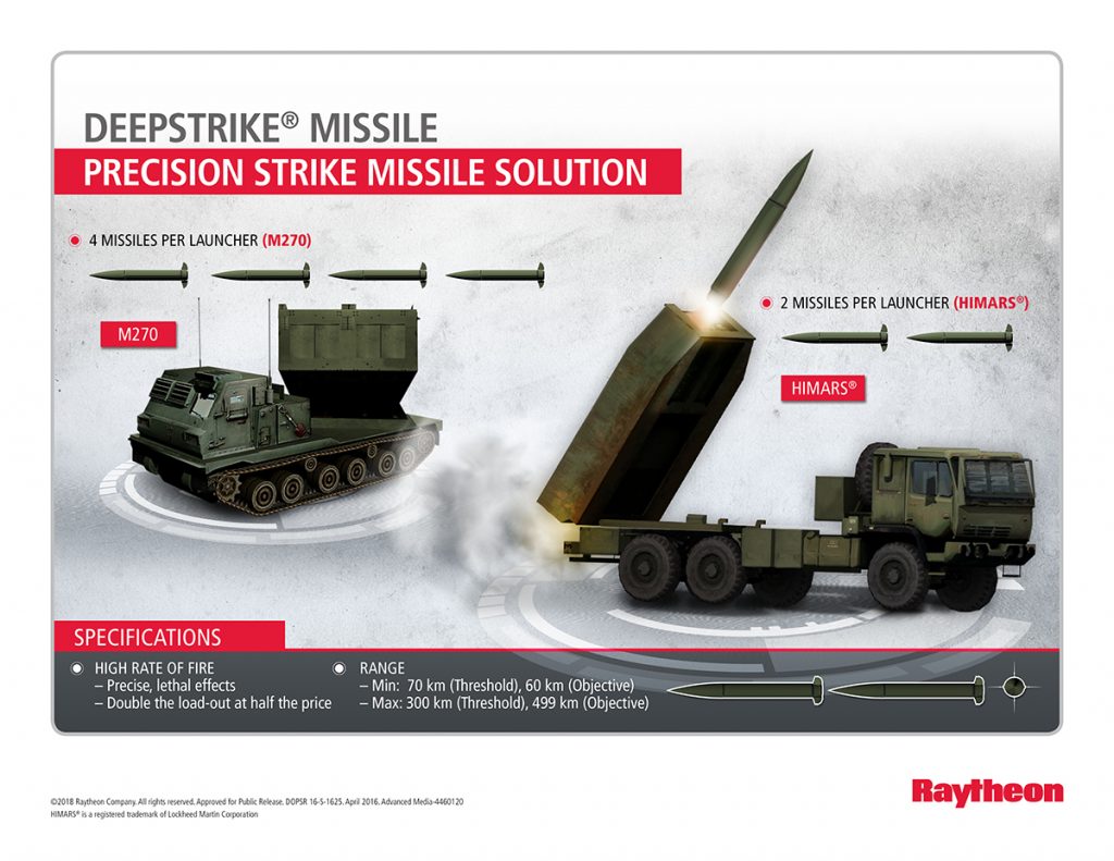US Military’s Hypersonic Strike Systems