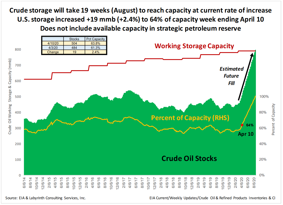 Global GDP To Potentially Shrink 20% In Face Of Collapsing Energy Market