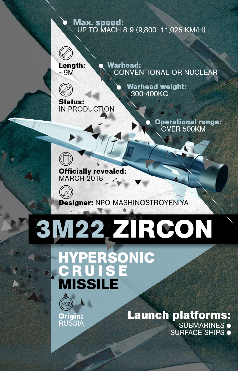 Russian Navy Test-Launches Zircon Hypersonic Missile For 2nd Time In Less Than Month (Videos)