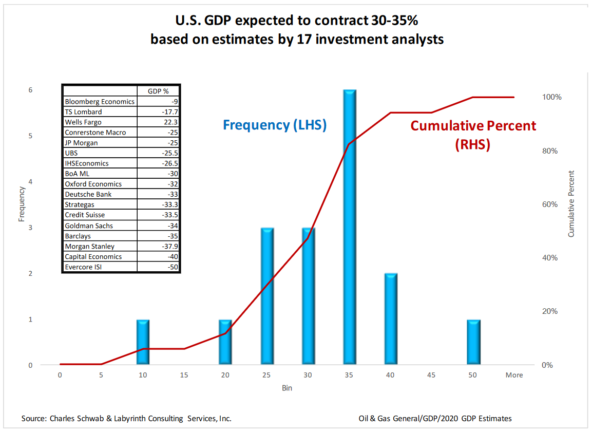 Global GDP To Potentially Shrink 20% In Face Of Collapsing Energy Market