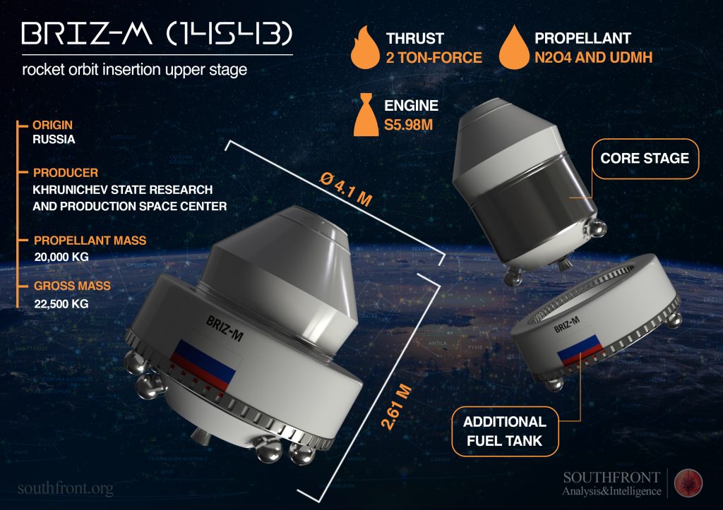 Briz-M Rocket Orbit Insertion Upper Stage (Infographics)