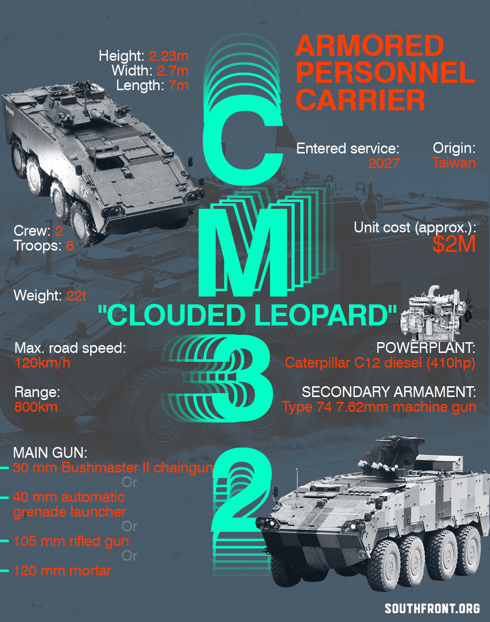 CM-32 Armoured Personnel Carrier (Infographics)