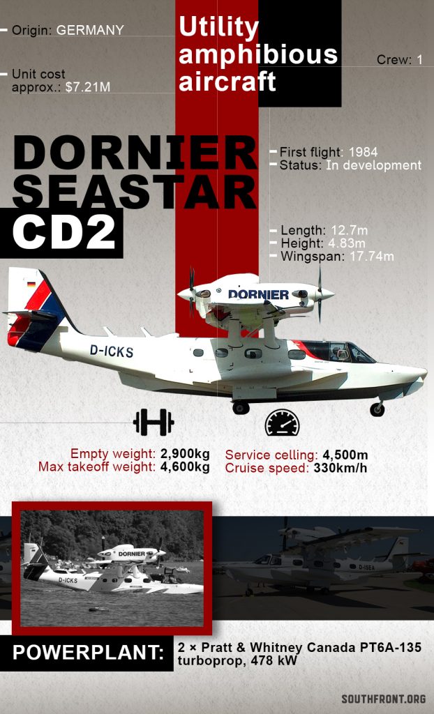 New Generation Dornier Seastar Amphibious Aircraft Carries Out First Flight