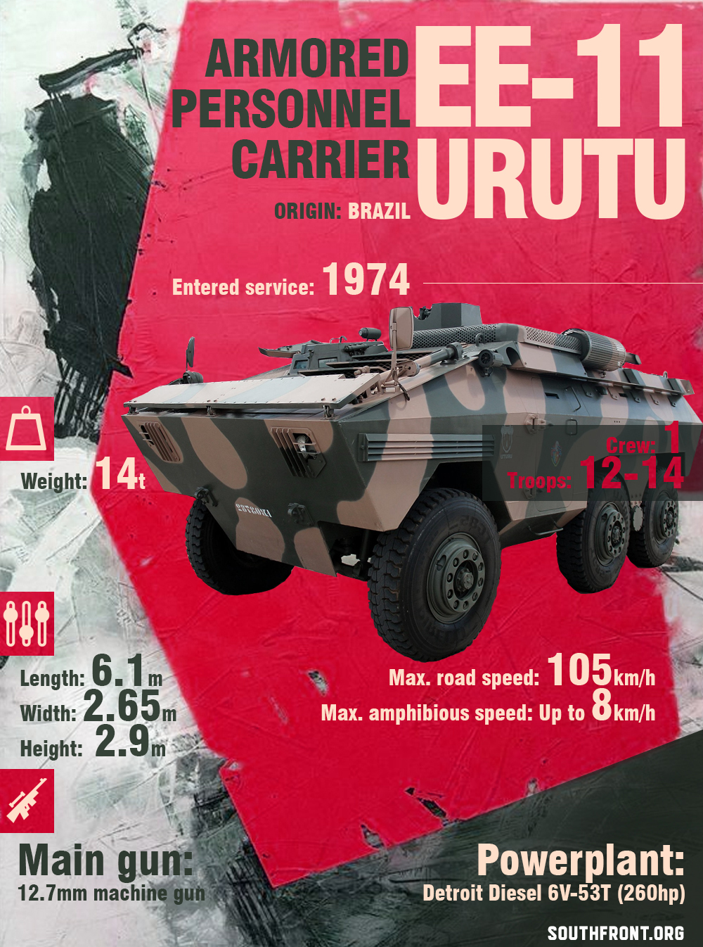 EE-11 Urutu Armored Personnel Carrier (Infographics)