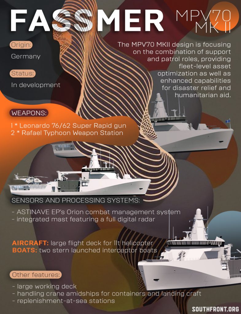 MPV70 MK II Multipurpose Combat Vessel (Infographics)