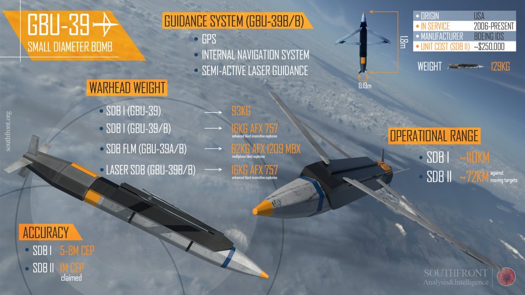 GBU-39 Small Diameter Bomb (Infographics)