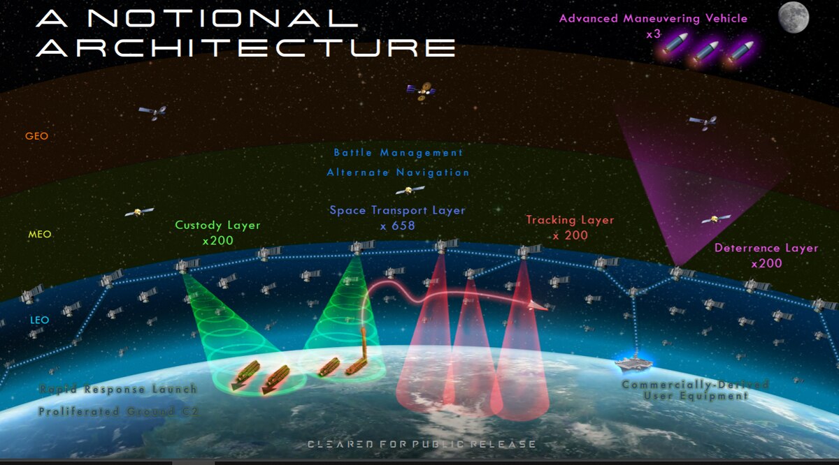 U.S. Space Development Agency's "Mesh Satellite Network"