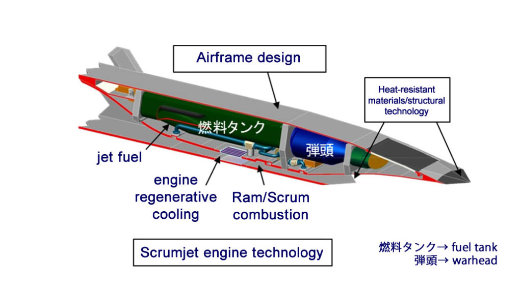 Japan's Hypersonic Guided Missile To Be Ready Sometime In The 2030s