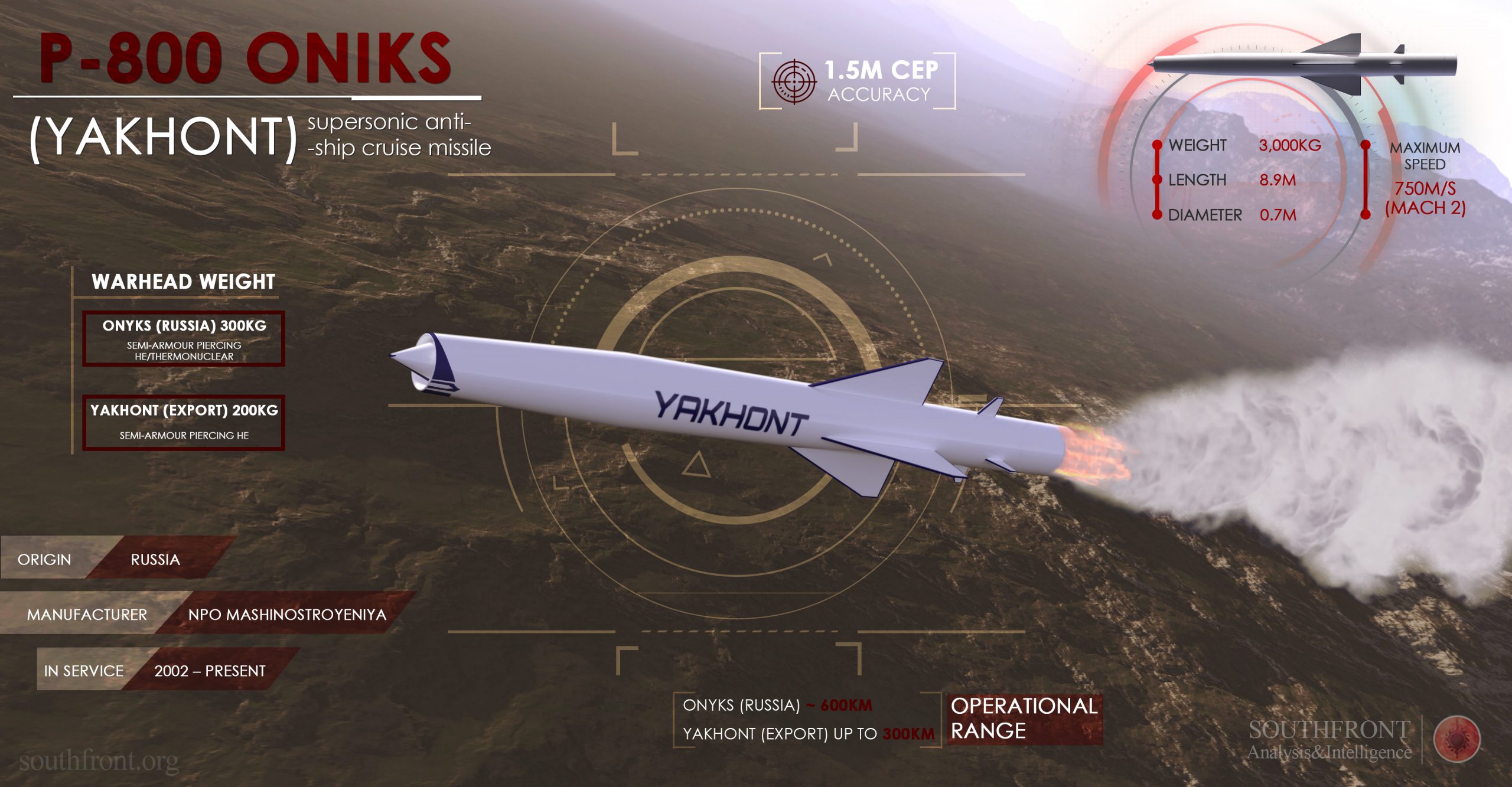 Russia To Expand Range Of Oniks Supersonic Cruise Missile To 1,000 Km