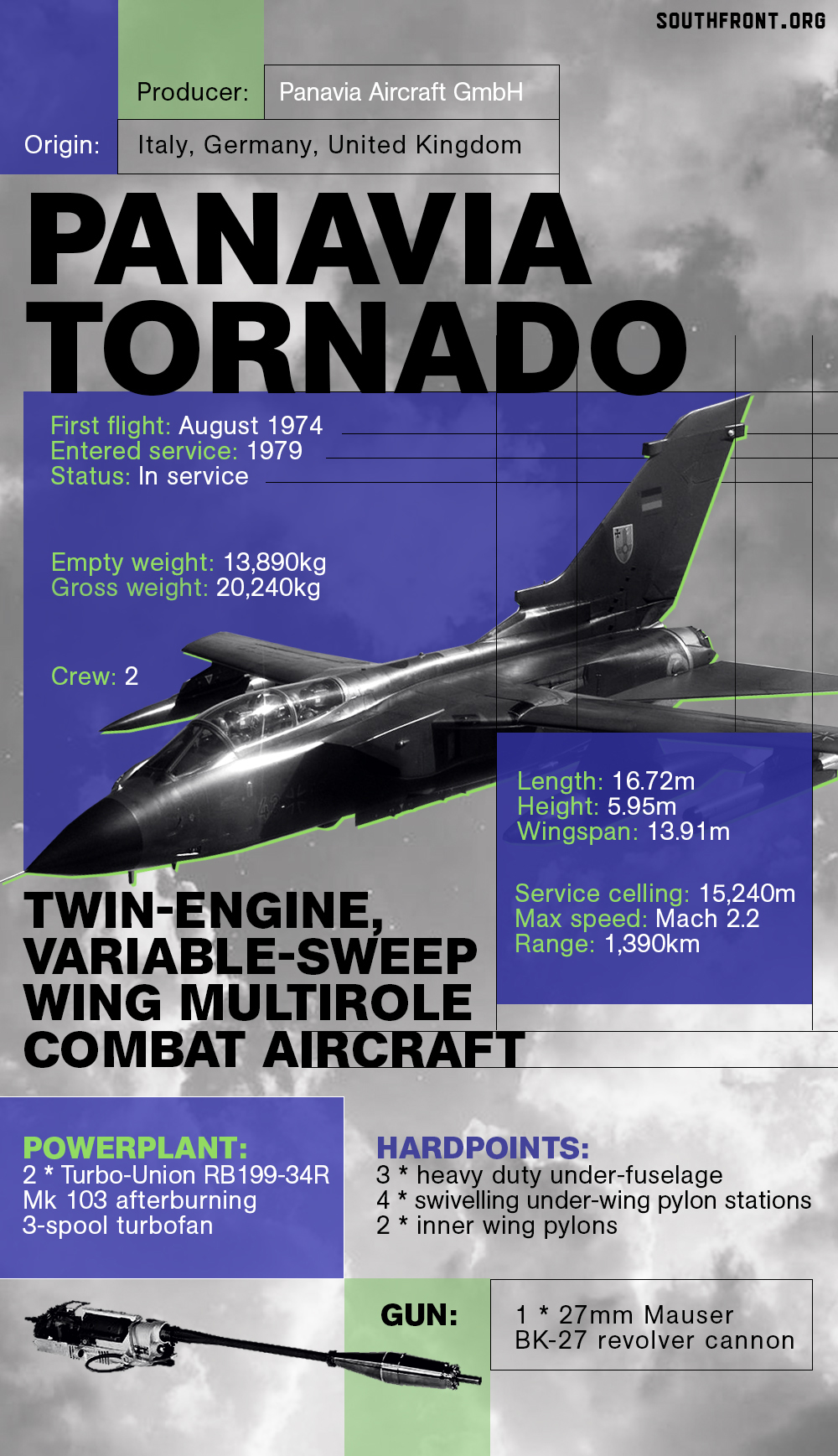 Panavia Tornado Multirole Combat Aircraft (Infographics)