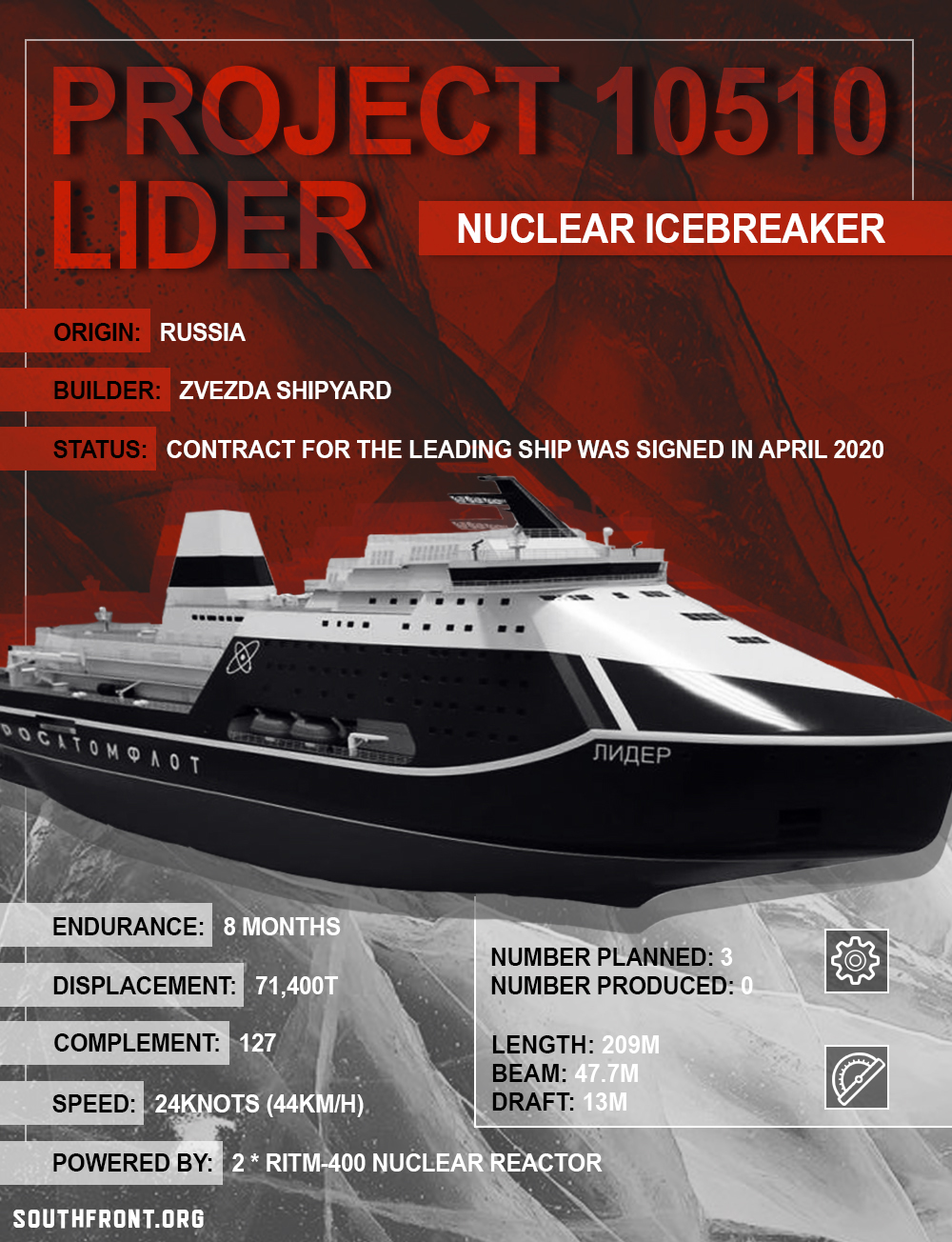 Project 10510 'Lider' Nuclear-Powered Icebreaker (Infographics)