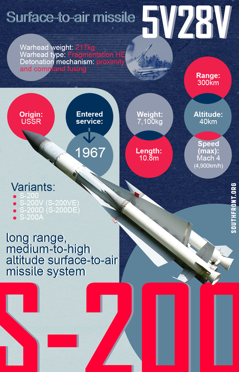 S-200 Long Range Surface-To-Air Missile System (Infographics)