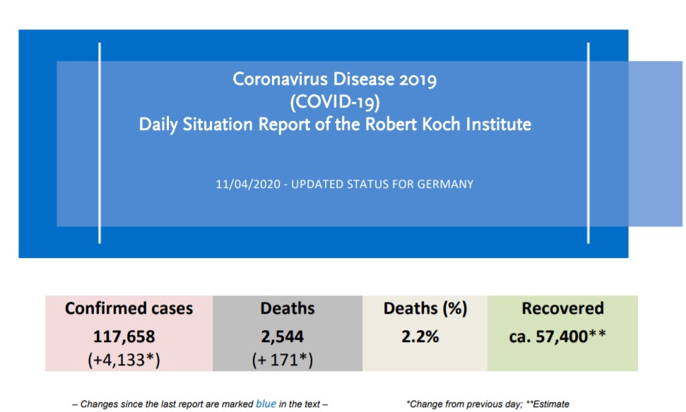 Coronavirus Disease 2019 - Situation Report of the Robert Koch Institute