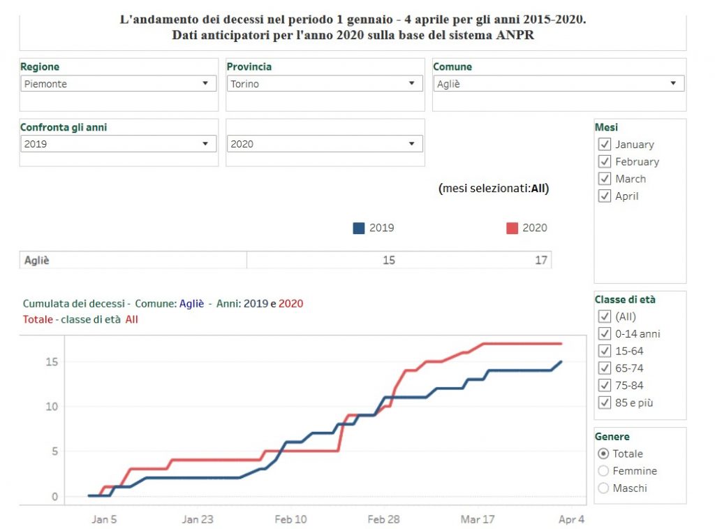 SARS-CoV-2 Mortality Is Distorted