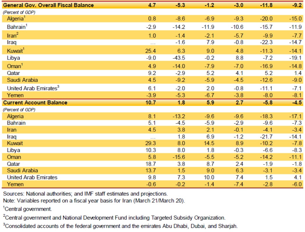 IMF Warns That 'Great Lockdown' To Rival Great Depression With 3% Hit To Global Economy