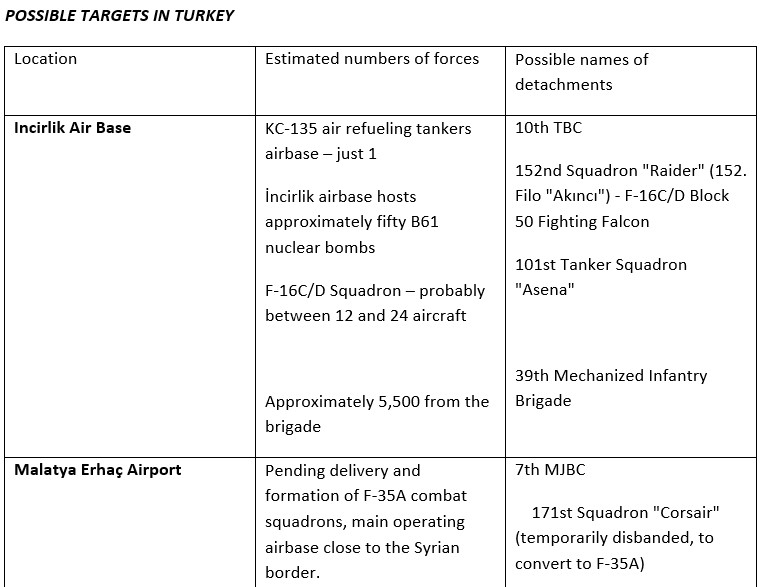 Prospects Of Turkish-Russian Military Conflict In Syria