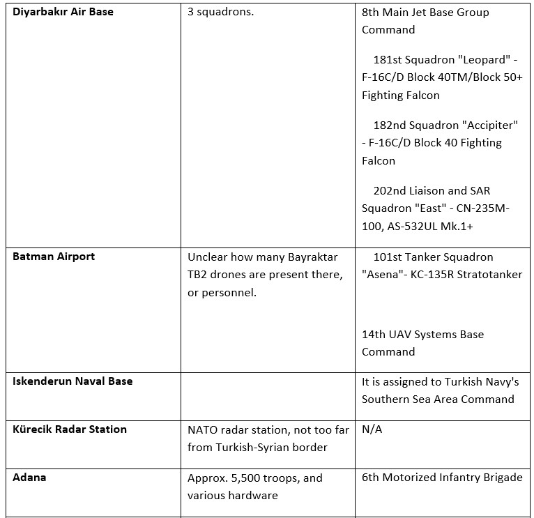 Prospects Of Turkish-Russian Military Conflict In Syria